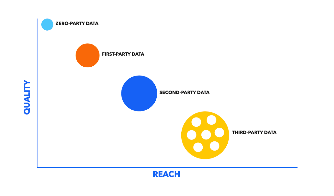 data types graphic