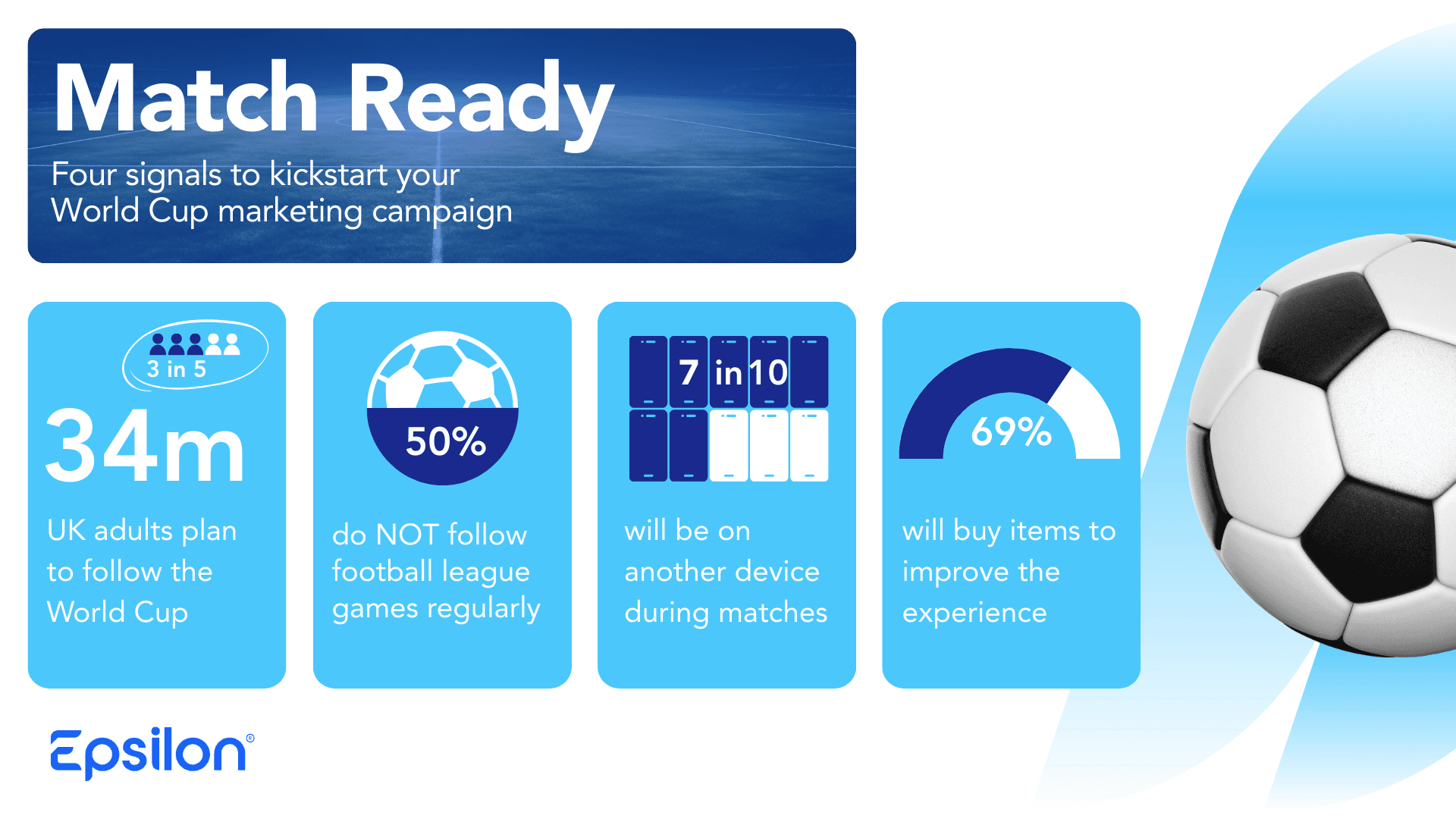 Match Ready Epsilon World Cup insights